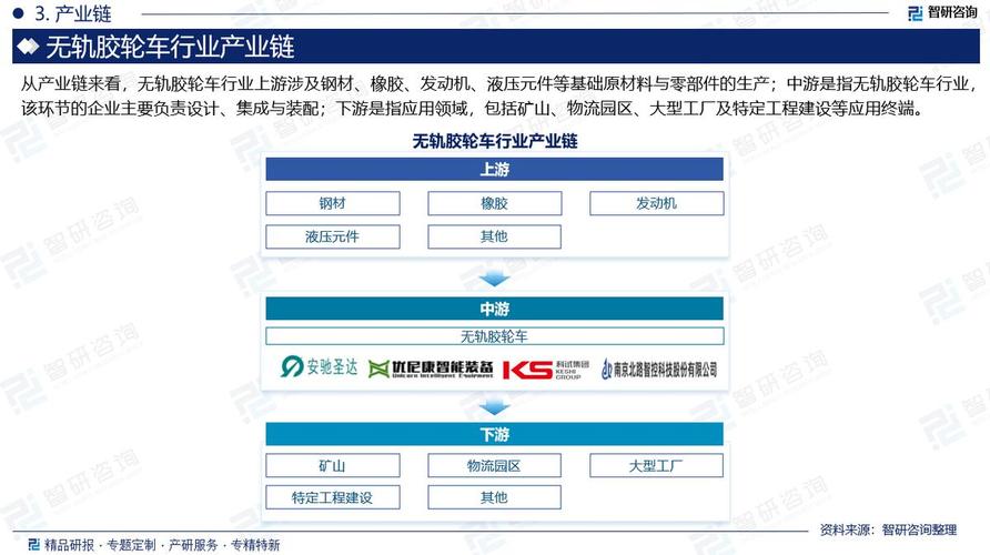 中国无轨胶轮车行业政策汇总、市场运行态势及投资前景（智研咨询报告精要）